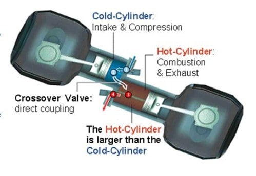 Tour Engine Prototype 2 operational before SAE World Congress | Torque News